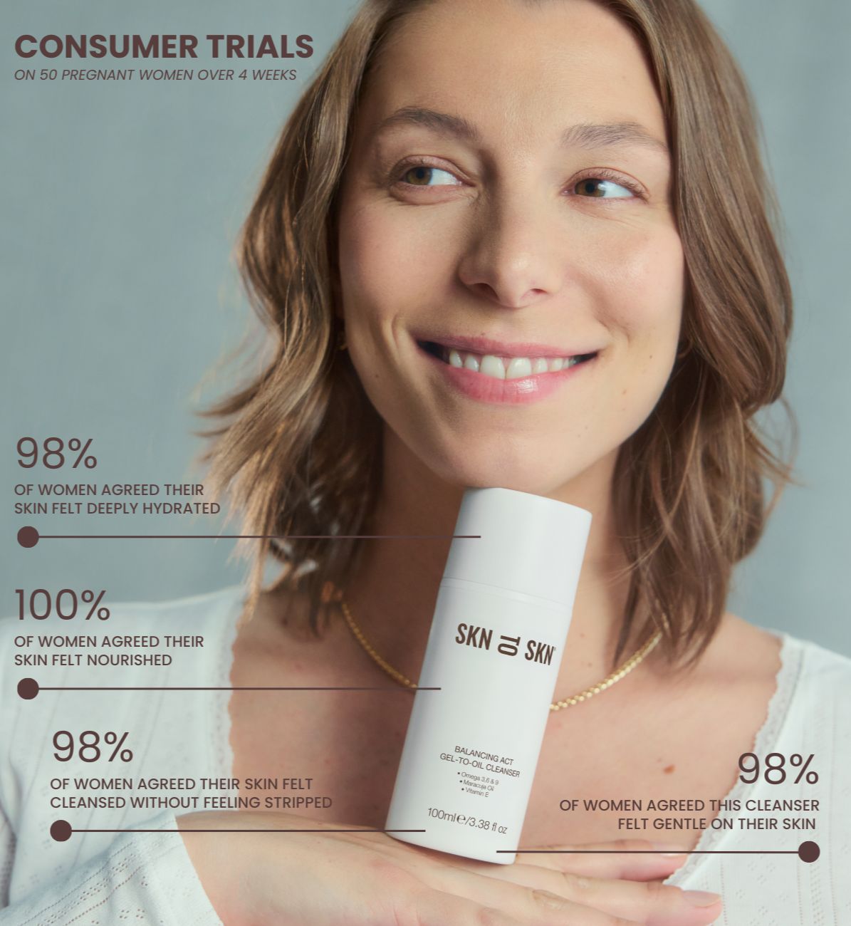 Consumer Trials Pregnant Women