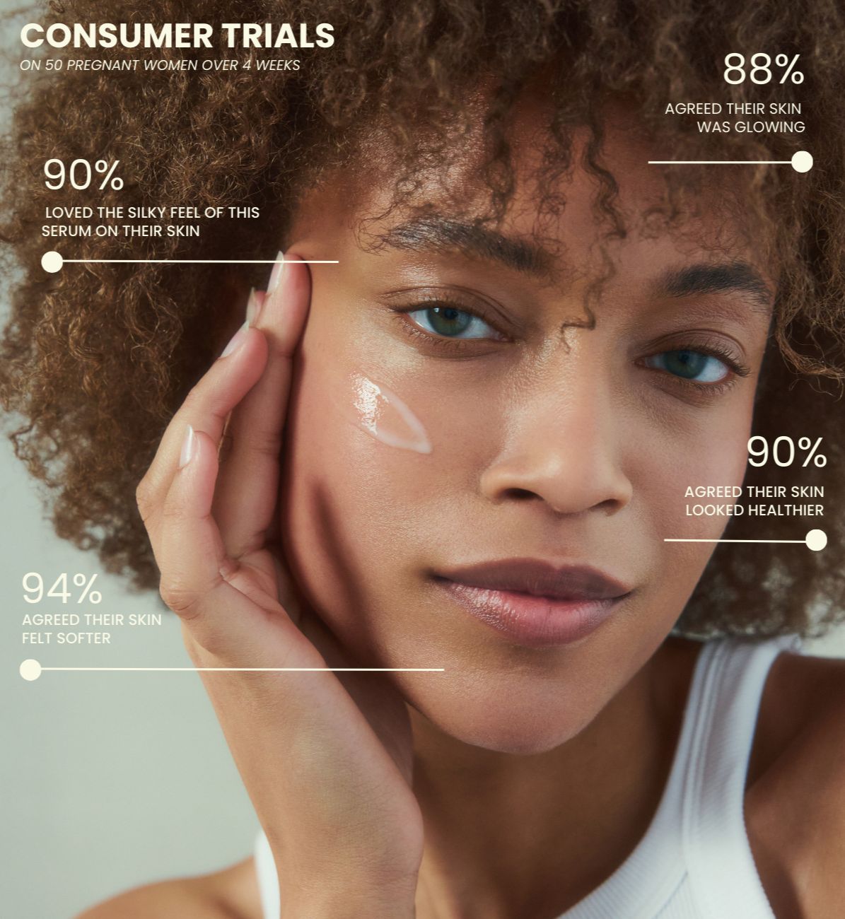 consumer trials serum